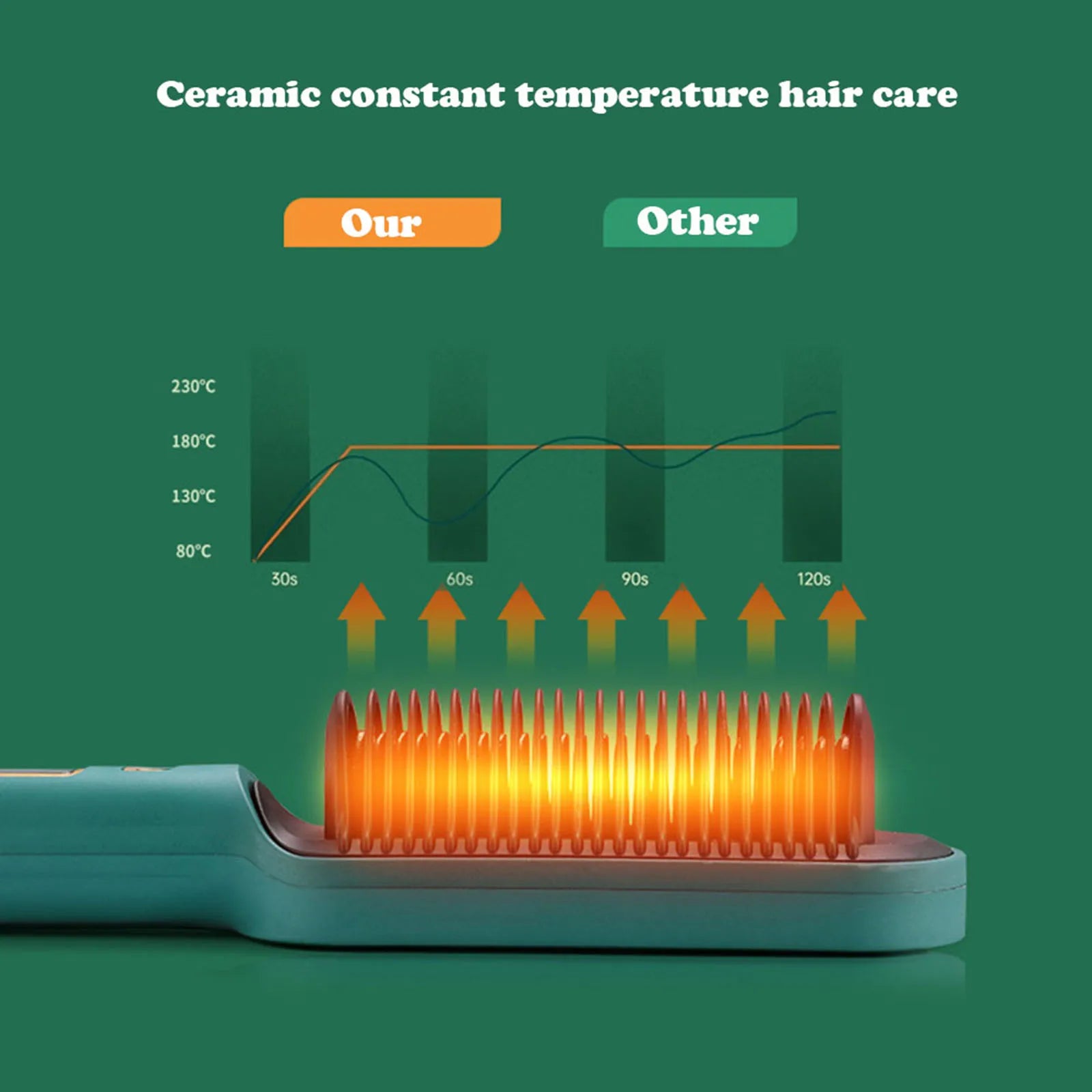 2 In 1 Electric Professional Negative Ion Hair Straightener Brush Curling Comb with Lcd Display Hair Curling Tool Straight Brush